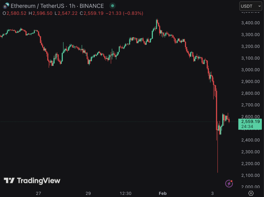 Ethereum Falls in 25 Jan - 2 Feb